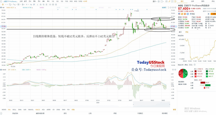 9月8日美股ETF交易策略