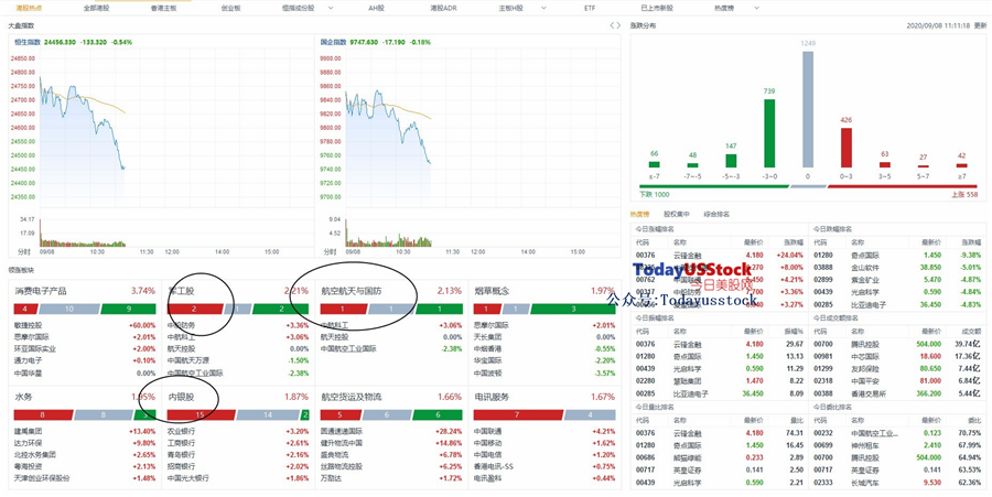 9月8日港股分析、交易市场策略