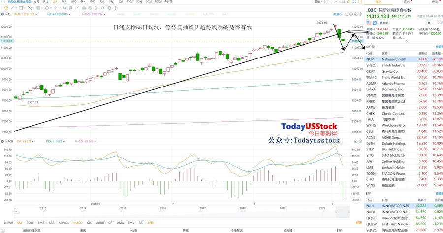 9月8日美股分析、交易市场策略