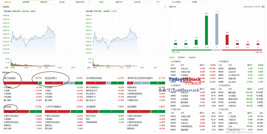9月9日港股分析、交易市场策略