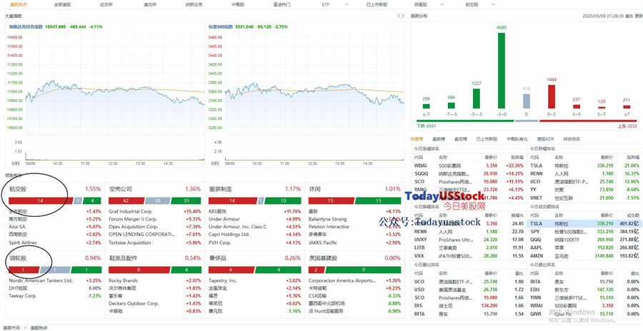 9月9日美股分析、交易市场策略