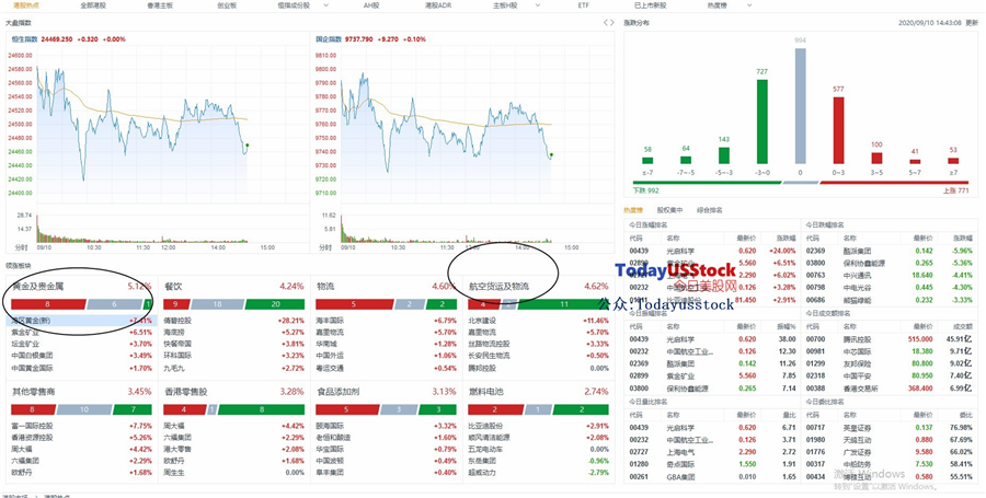 9月10日港股分析、交易市场策略