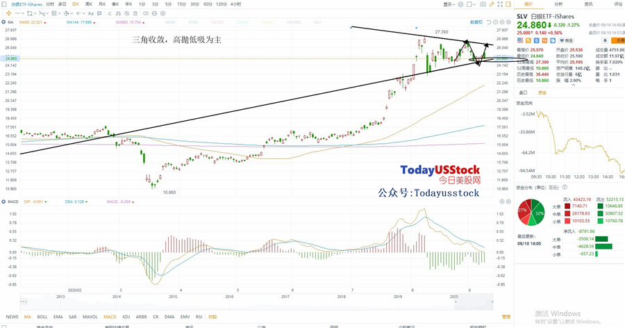 9月11日美股ETF交易策略