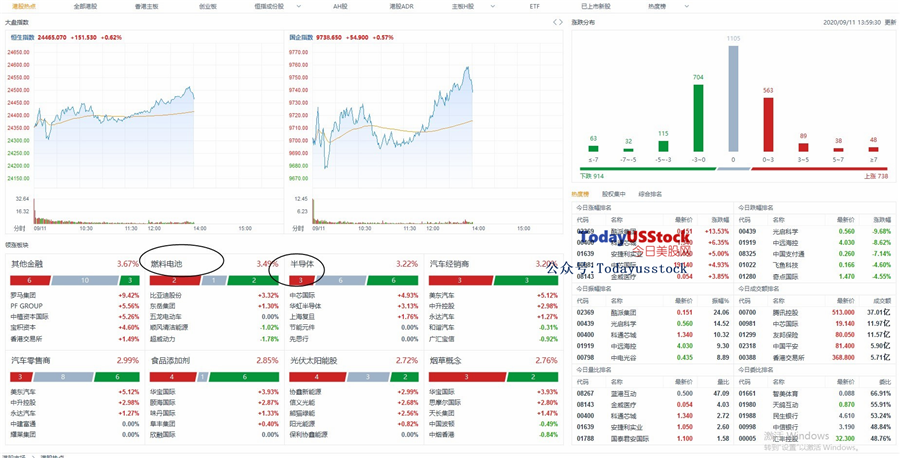 9月11日港股分析、交易市场策略