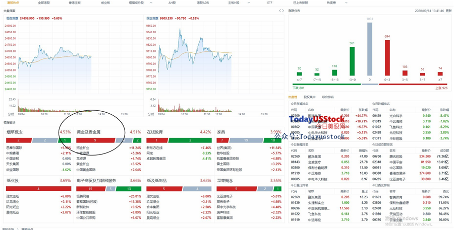 9月14日港股分析、交易市场策略