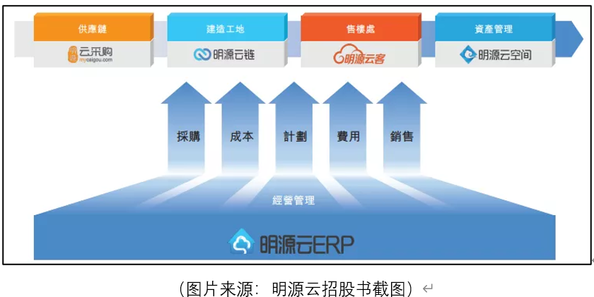 明源云今日招股,艾德一站通开启10倍杠杆融资通道