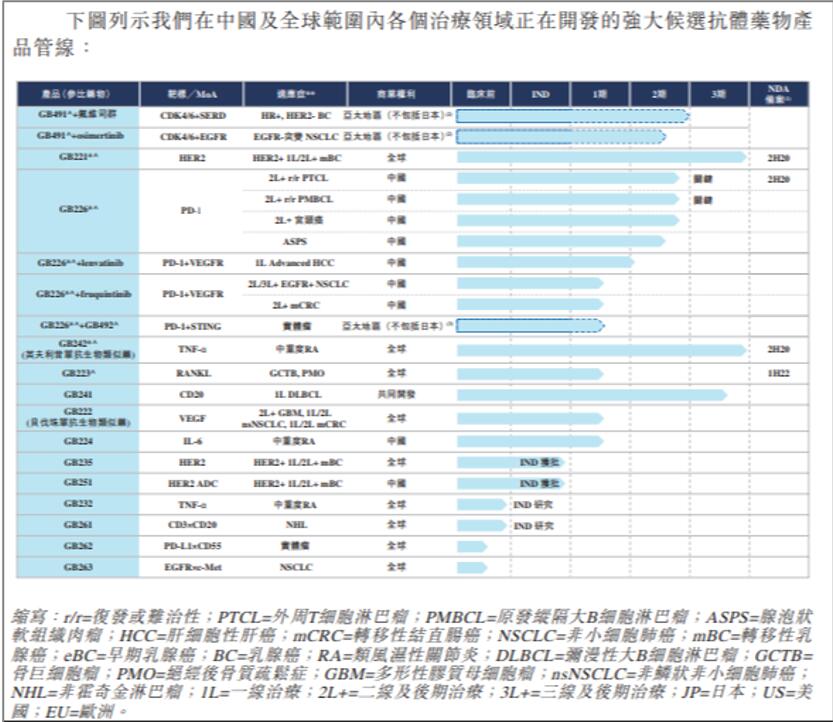 艾德一站通：背靠明星级资本，嘉和生物冲刺港股IPO