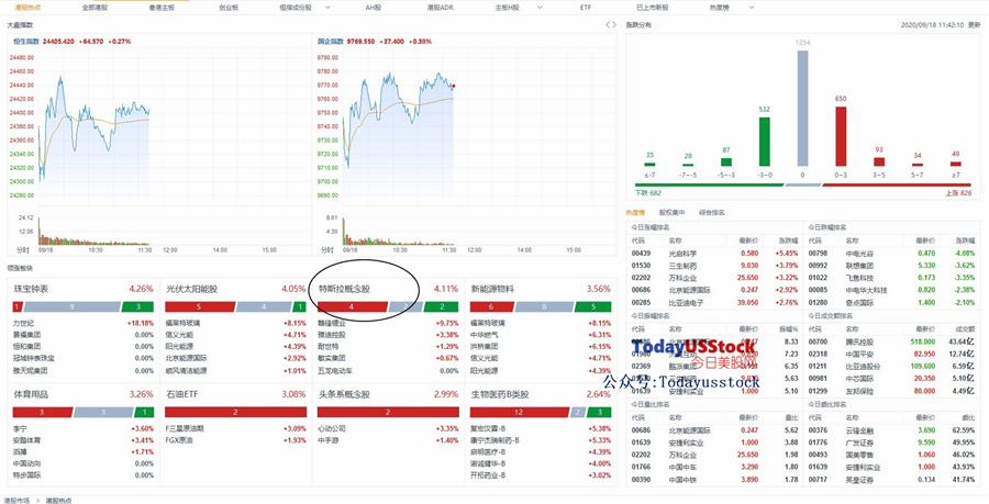 9月18日港股分析、交易市场策略