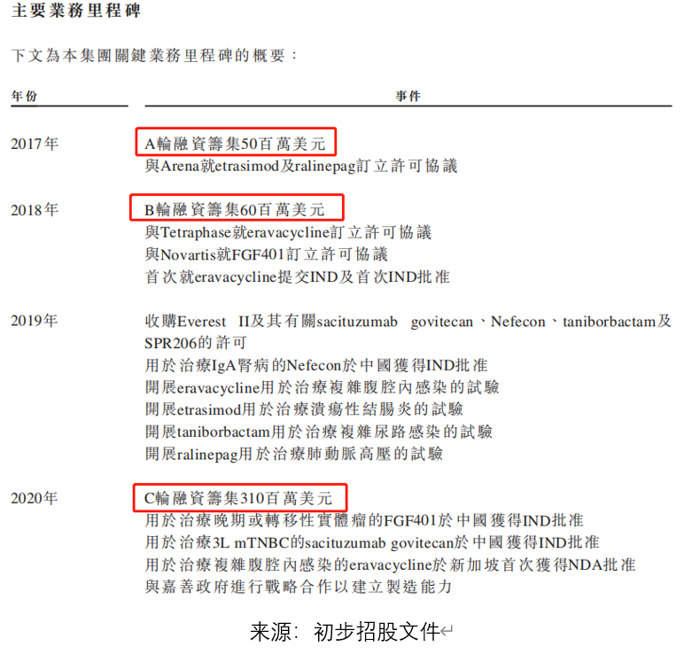 高瓴资本投资的云顶新耀通过聆讯，艾德一站通打新豪礼不停！