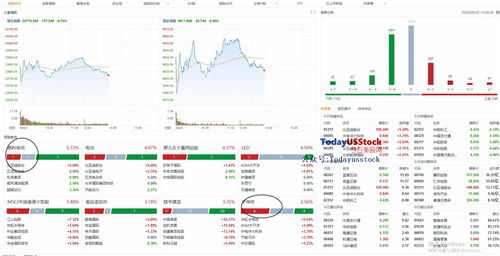 9月22日港股分析、交易市场策略