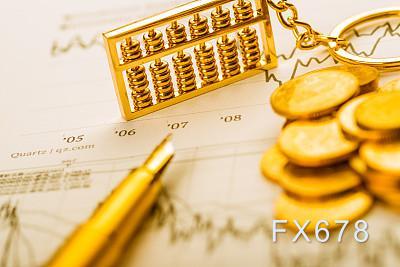 周三黄金期货收跌2.1% 创两个月来最低收盘价