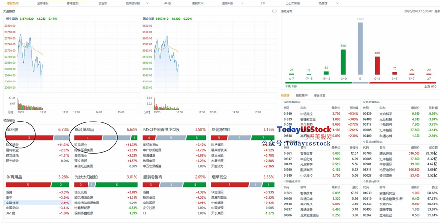 9月23日港股分析、交易市场策略