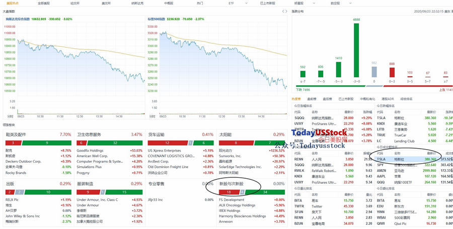 9月24日美股分析、交易市场策略