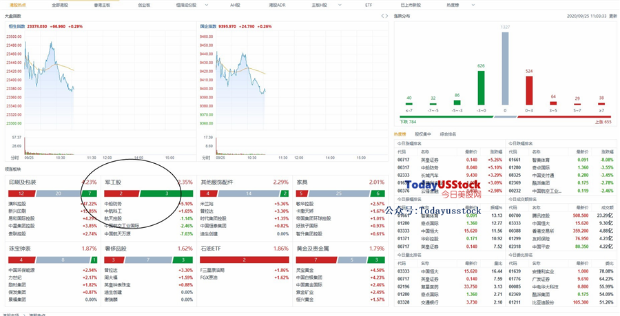 9月25日港股分析、交易市场策略