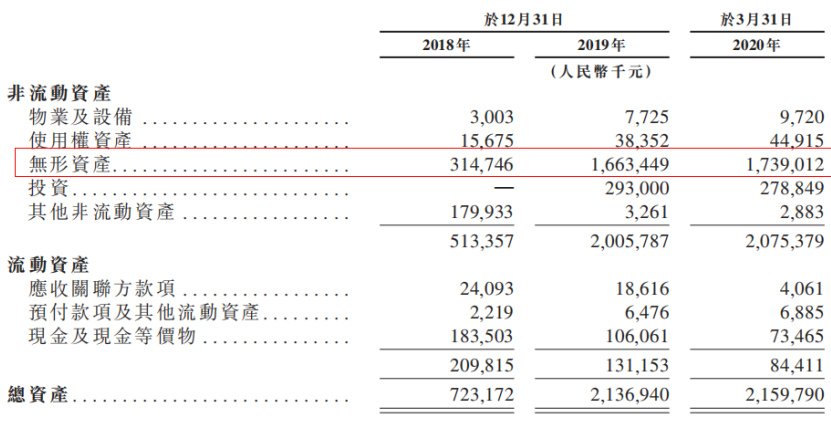 高瓴投资的云顶新耀招股中，艾德一站通10倍杠杆助力打新
