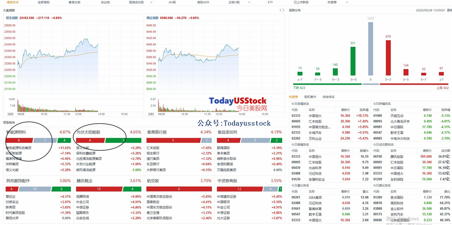 9月28日港股分析、交易市场策略
