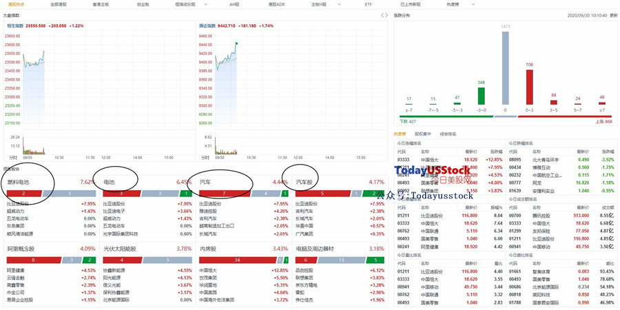 9月30日港股分析、交易市场策略