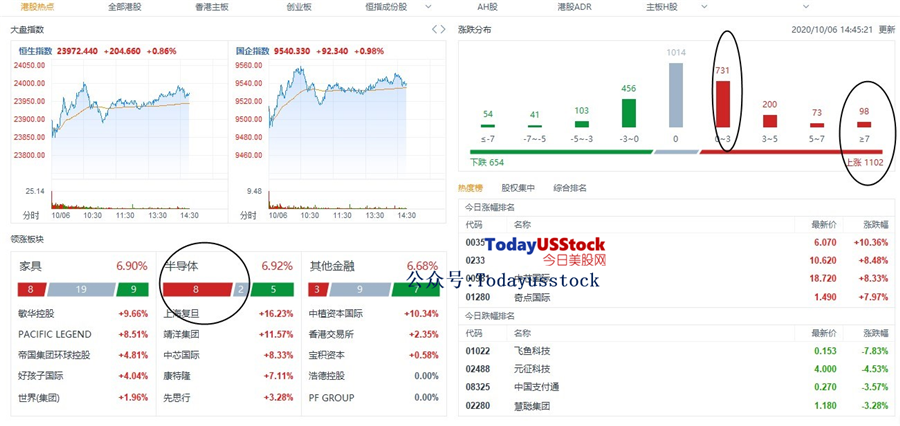 10月6日港股分析、交易市场策略