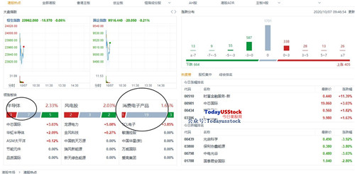 10月7日港股分析、交易市场策略