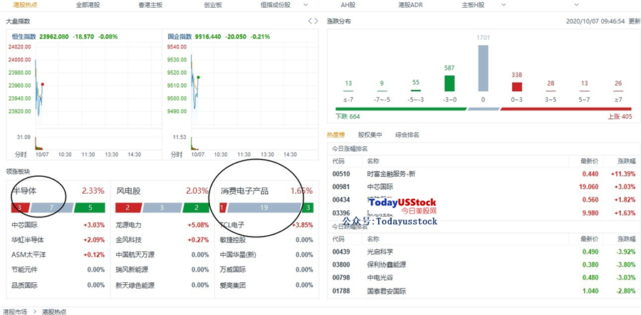 10月7日港股分析、交易市场策略