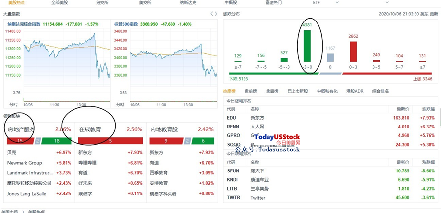 10月7日美股分析、交易市场策略