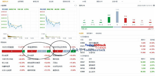 10月8日港股分析、交易市场策略