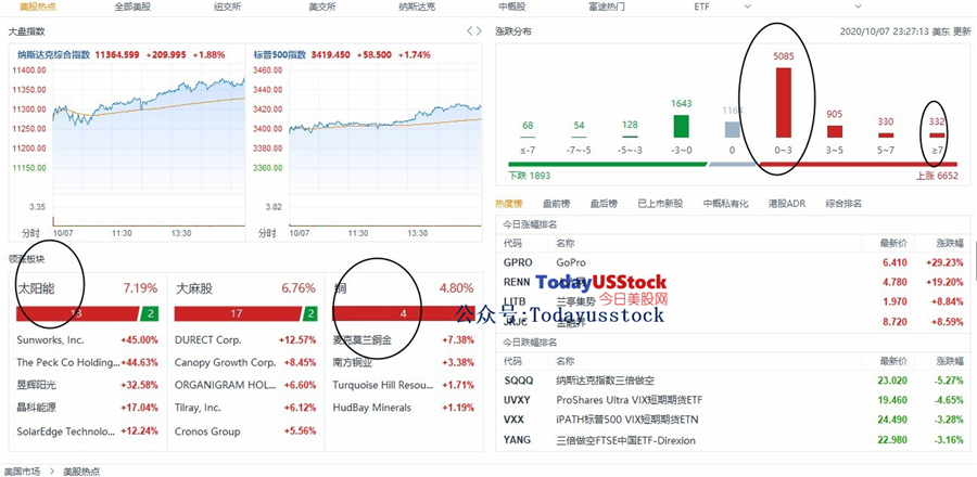 10月8日美股分析、交易市场策略