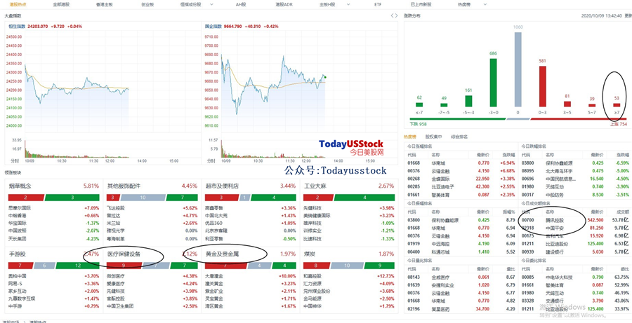 10月9日港股分析、交易市场策略