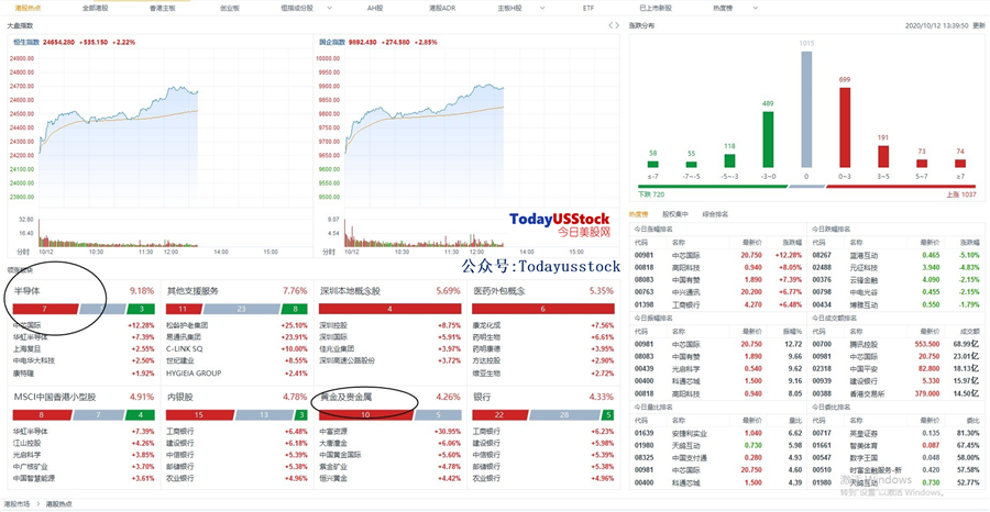 10月12日美股分析、交易市场策略
