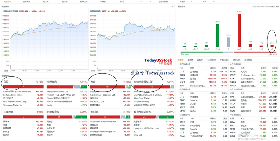 10月12日港股分析、交易市场策略