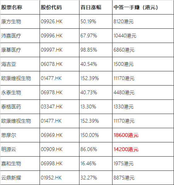 蚂蚁领衔!10月港股IPO大有搞头!
