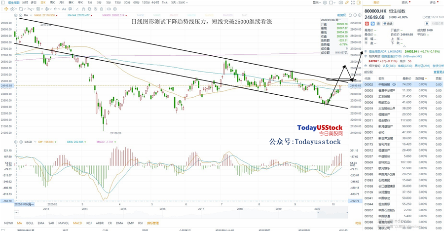 10月13日港股分析、交易市场策略