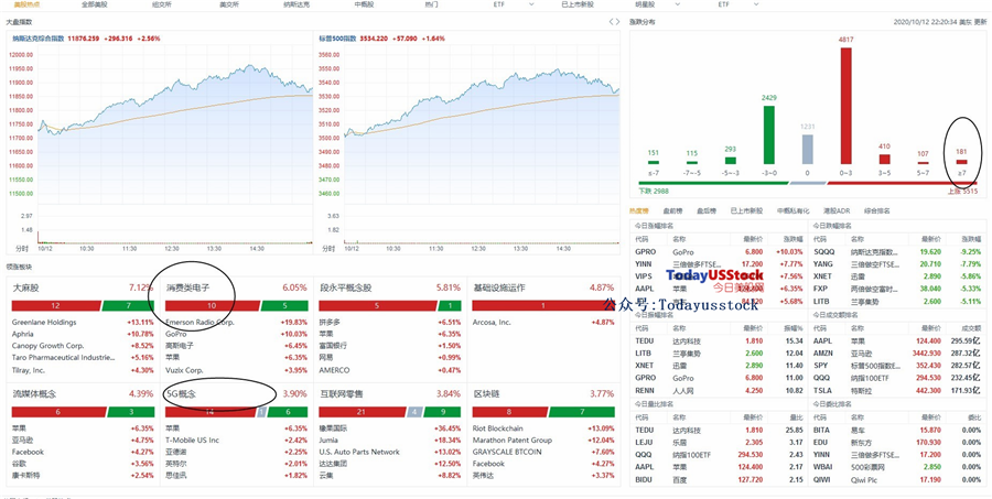 10月13日美股分析、交易市场策略