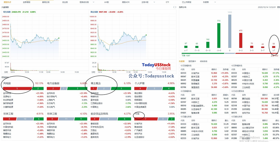 10月14日港股分析、交易市场策略