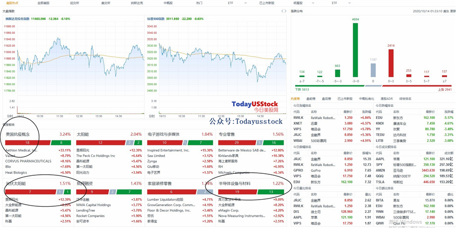 10月14日美股分析、交易市场策略