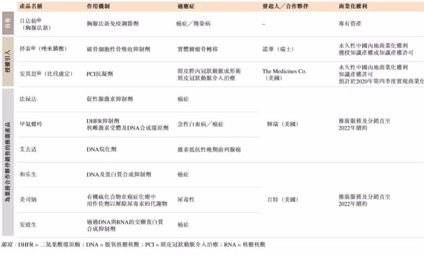 艾德一站通:赛生药业赴港IPO,核心产品上半年创收超10亿