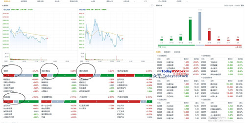 10月15日港股分析、交易市场策略