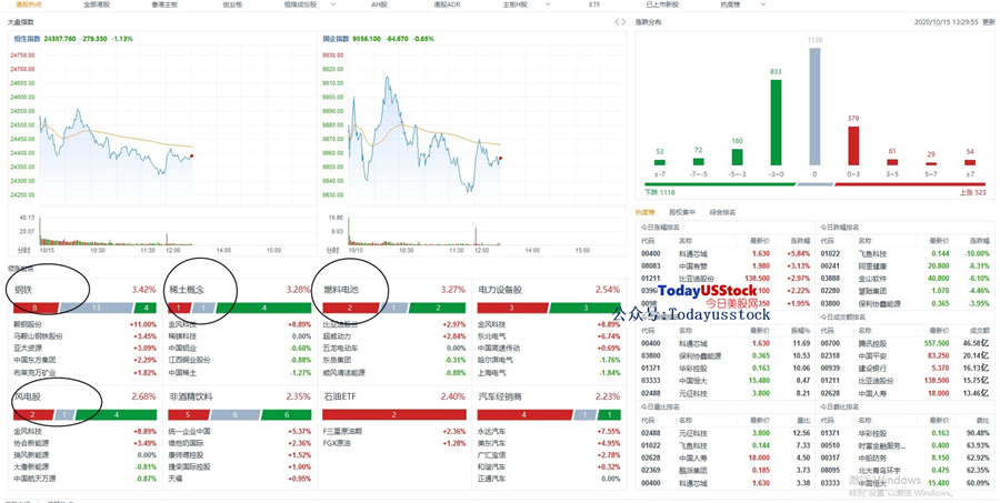 10月15日港股分析、交易市场策略