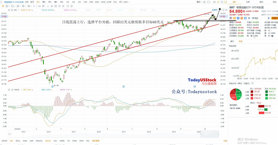 10月16日美股ETF交易策略