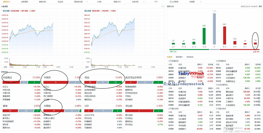 10月16日港股分析、交易市场策略