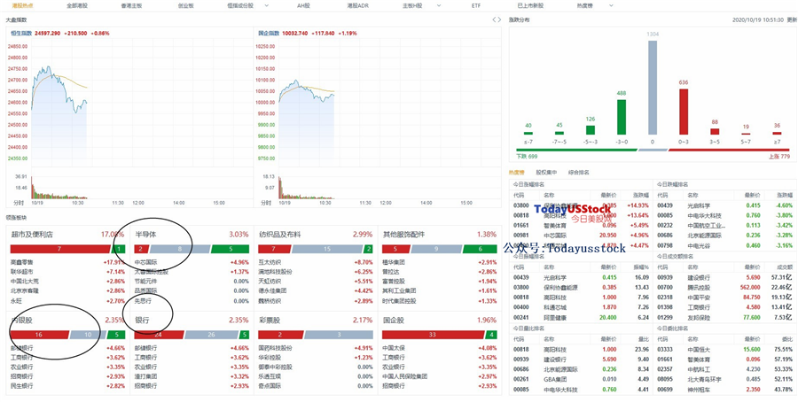 10月19日港股分析、交易市场策略