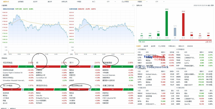 10月19日美股分析、交易市场策略