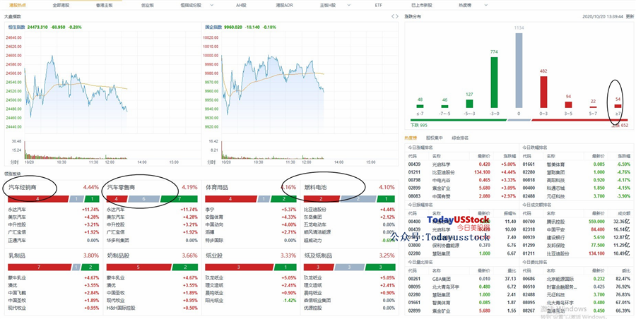 10月20日港股分析、交易市场策略