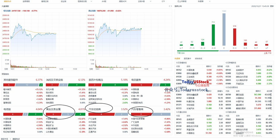10月21日港股分析、交易市场策略