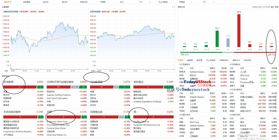 10月21日美股分析、交易市场策略