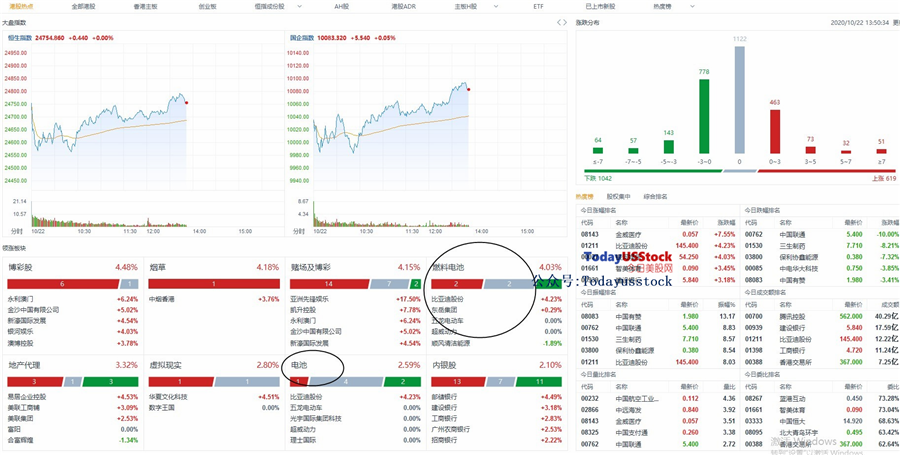 10月22日港股分析、交易市场策略