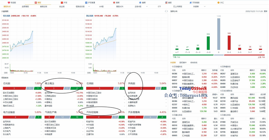 10月23日港股分析、交易市场策略