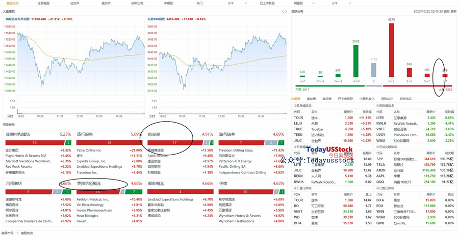 10月23日美股分析、交易市场策略