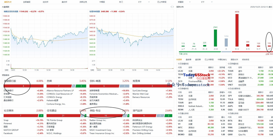 10月26日美股分析、交易市场策略