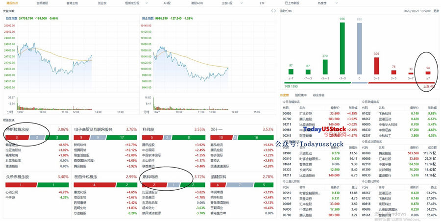 10月27日港股分析、交易市场策略